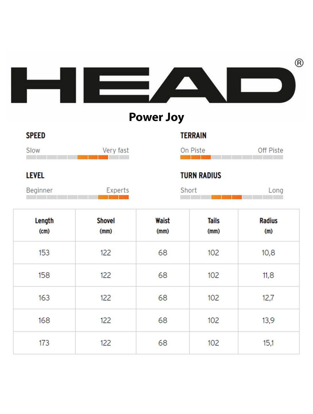 Head, Power Joy + Joy 12 GW (2022/23) ski's dames | SkiWebShop